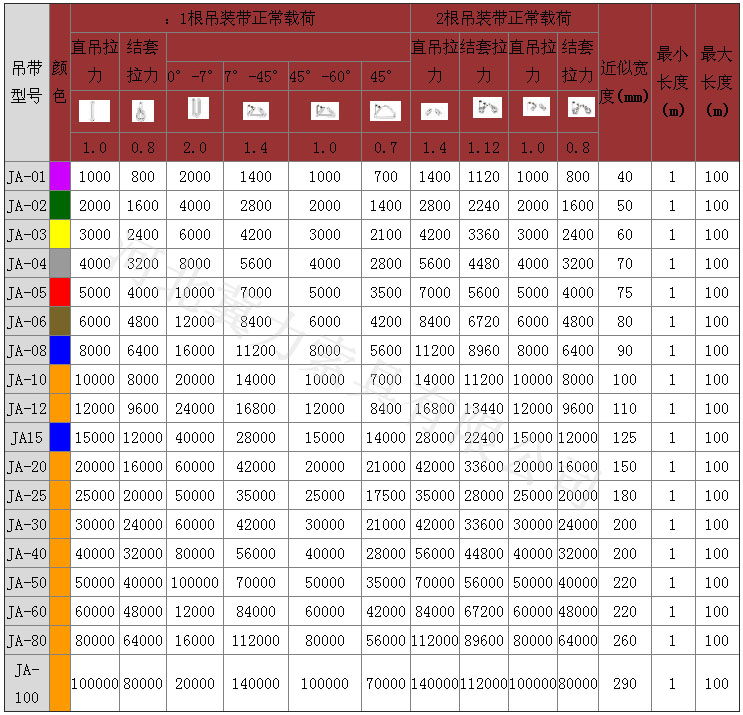 柔性吊裝帶參數圖