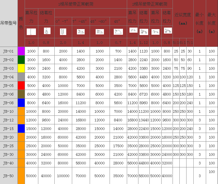 吊裝帶參數