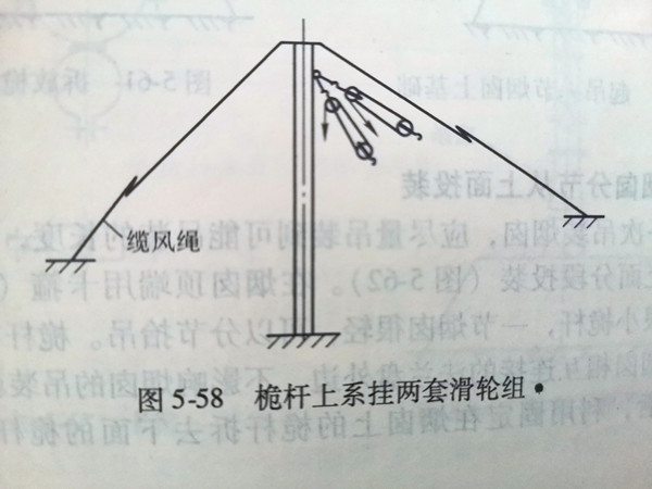 拉緊器整體吊裝煙囪