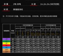 扁平吊裝帶規格表解讀