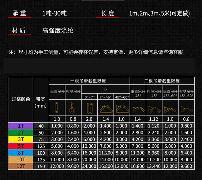 彩色扁平吊裝帶規格表